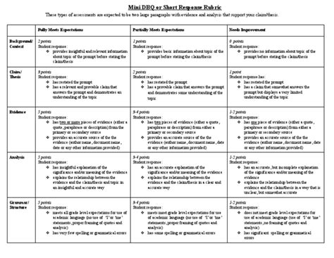 DBQ Rubric 2023.pdf